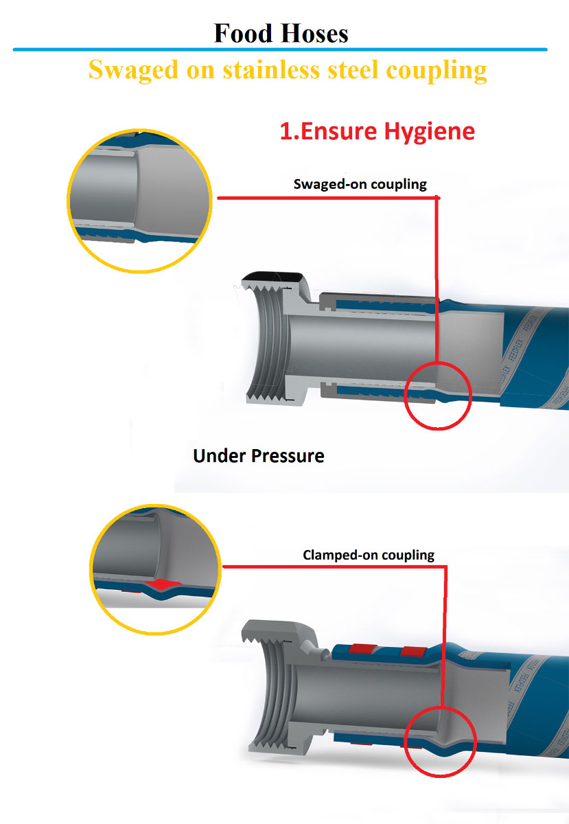 food grade hoses australia